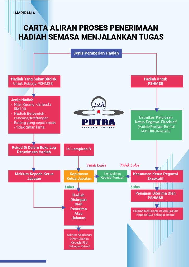 POLISI-PEMBERIAN-HADIAH-print-003_page-0012-725x1024
